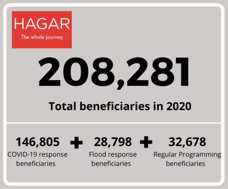 Impact Report 2020 1